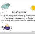 Incy Wincy Spider Lyrics