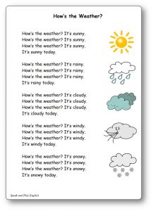 How's the Weather? Song Lyrics