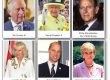 British Royal Family Flashcards