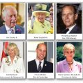 British Royal Family Flashcards